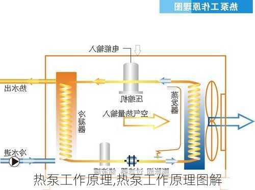 热泵工作原理,热泵工作原理图解