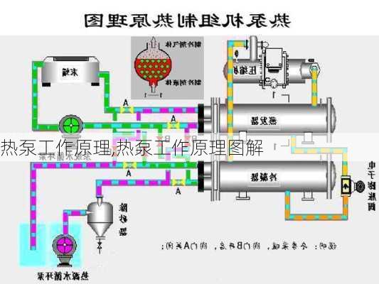 热泵工作原理,热泵工作原理图解