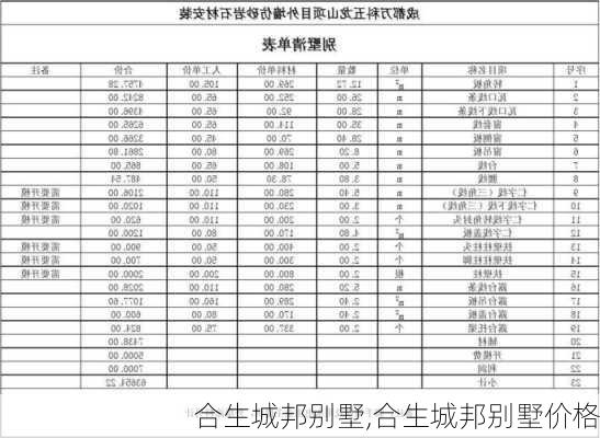 合生城邦别墅,合生城邦别墅价格