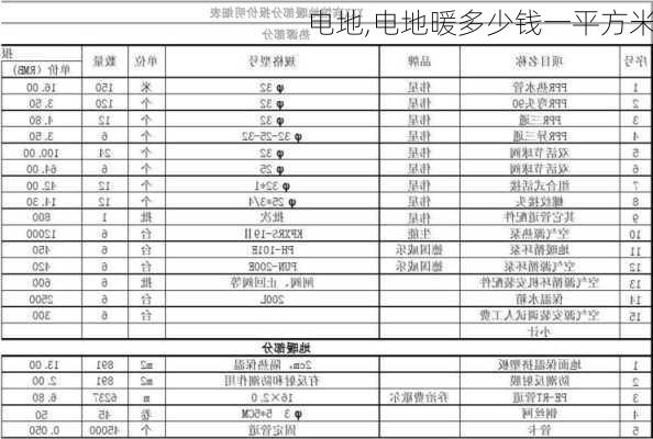 电地,电地暖多少钱一平方米