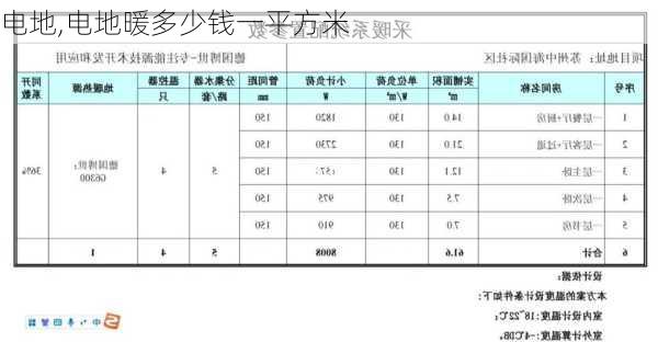 电地,电地暖多少钱一平方米