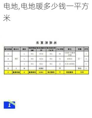 电地,电地暖多少钱一平方米