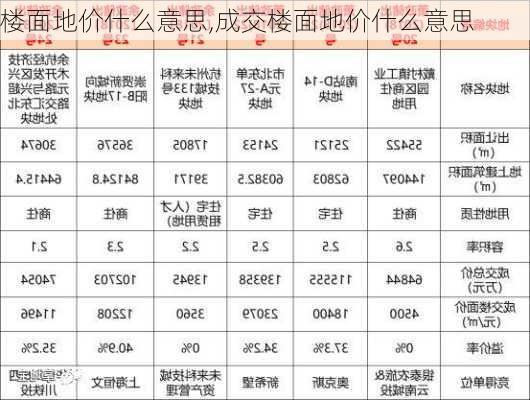 楼面地价什么意思,成交楼面地价什么意思