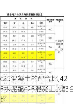 c25混凝土的配合比,425水泥配c25混凝土的配合比