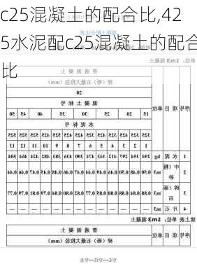 c25混凝土的配合比,425水泥配c25混凝土的配合比