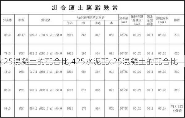 c25混凝土的配合比,425水泥配c25混凝土的配合比