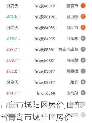 青岛市城阳区房价,山东省青岛市城阳区房价
