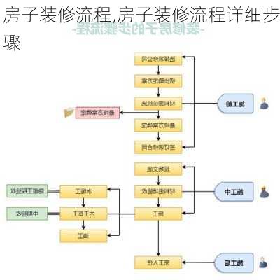 房子装修流程,房子装修流程详细步骤