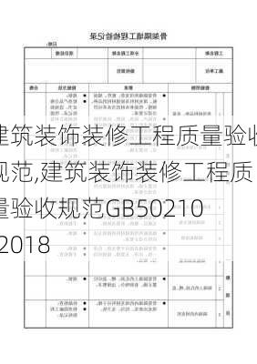 建筑装饰装修工程质量验收规范,建筑装饰装修工程质量验收规范GB50210-2018