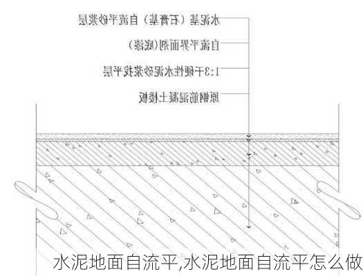 水泥地面自流平,水泥地面自流平怎么做