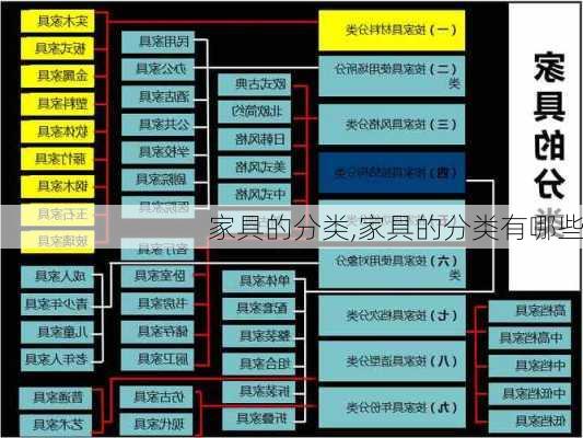 家具的分类,家具的分类有哪些