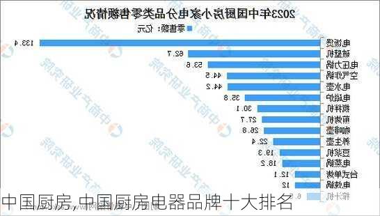 中国厨房,中国厨房电器品牌十大排名