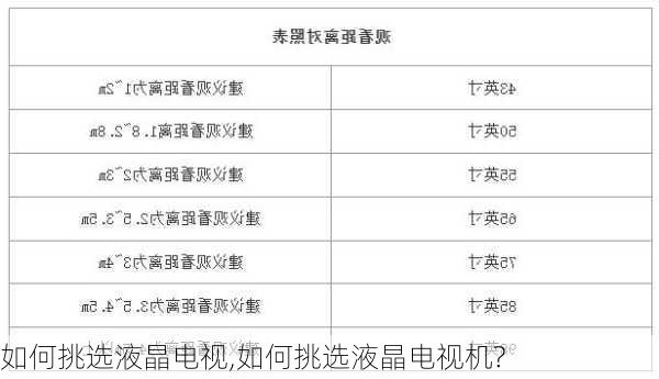 如何挑选液晶电视,如何挑选液晶电视机?