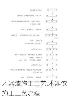 木器漆施工工艺,木器漆施工工艺流程