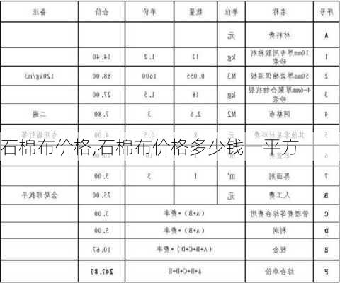 石棉布价格,石棉布价格多少钱一平方