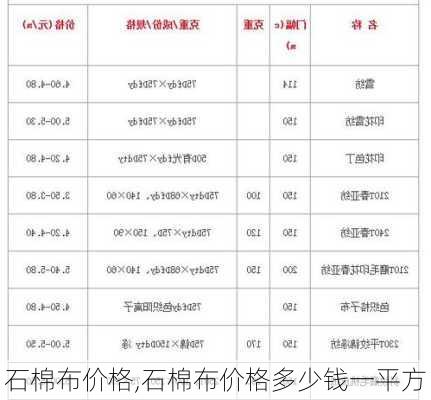 石棉布价格,石棉布价格多少钱一平方