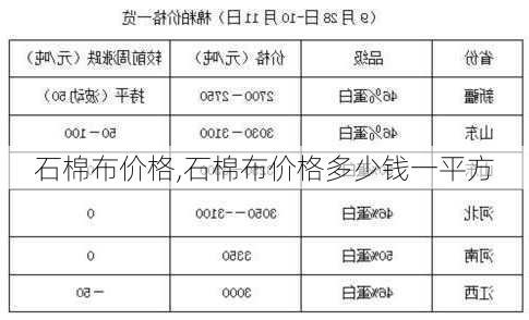 石棉布价格,石棉布价格多少钱一平方