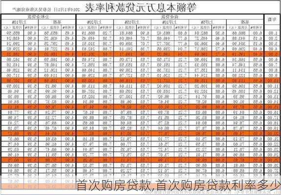 首次购房贷款,首次购房贷款利率多少