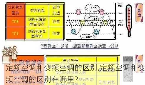 定频空调和变频空调的区别,定频空调和变频空调的区别在哪里?