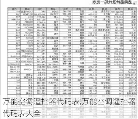 万能空调遥控器代码表,万能空调遥控器代码表大全