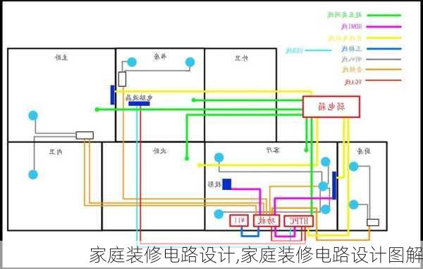 家庭装修电路设计,家庭装修电路设计图解