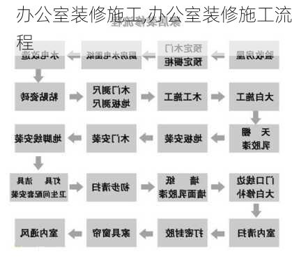 办公室装修施工,办公室装修施工流程