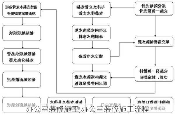 办公室装修施工,办公室装修施工流程