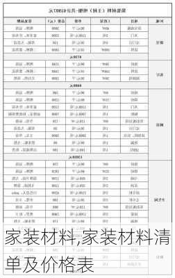 家装材料,家装材料清单及价格表