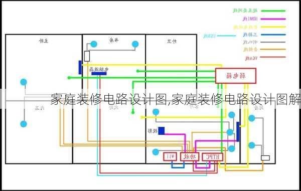 家庭装修电路设计图,家庭装修电路设计图解