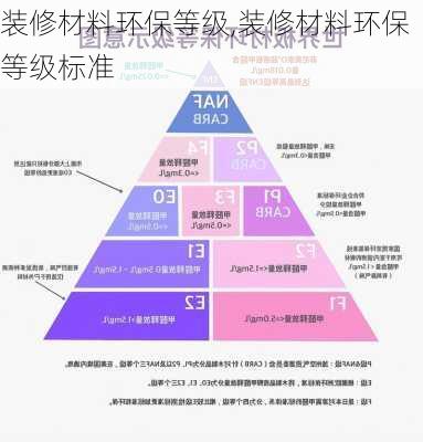 装修材料环保等级,装修材料环保等级标准