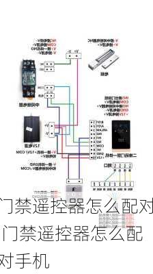 门禁遥控器怎么配对,门禁遥控器怎么配对手机