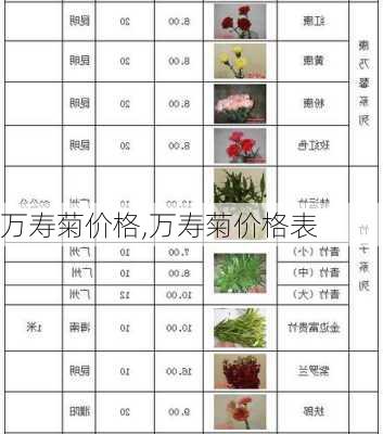 万寿菊价格,万寿菊价格表