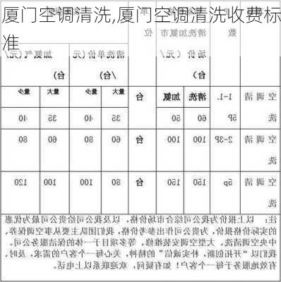 厦门空调清洗,厦门空调清洗收费标准