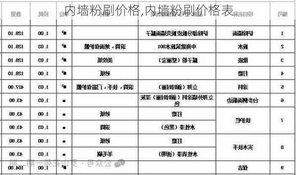 内墙粉刷价格,内墙粉刷价格表