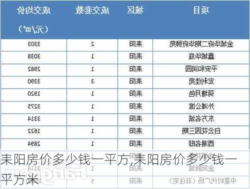 耒阳房价多少钱一平方,耒阳房价多少钱一平方米