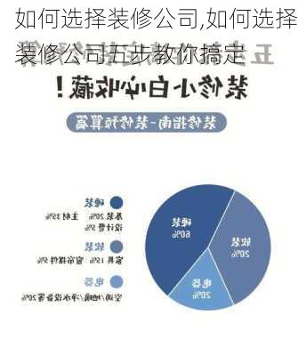 如何选择装修公司,如何选择装修公司五步教你搞定