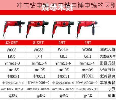 冲击钻电锤,冲击钻电锤电镐的区别