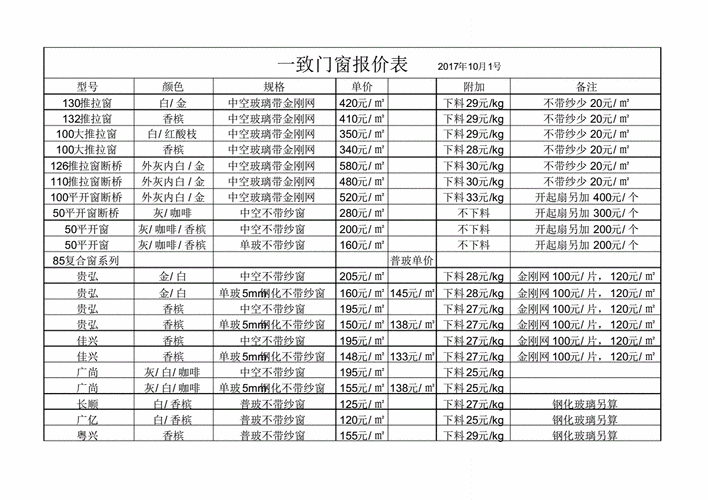 门面玻璃门价格,门面玻璃门价格多少钱一个平方