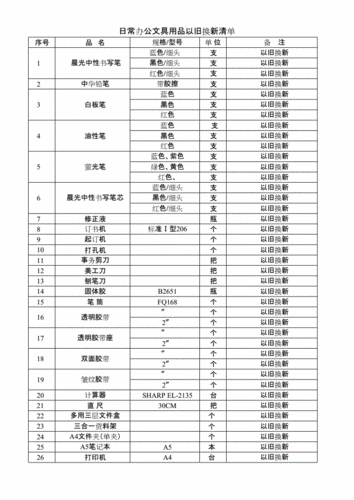 日用品有哪些,日用品有哪些种类明细