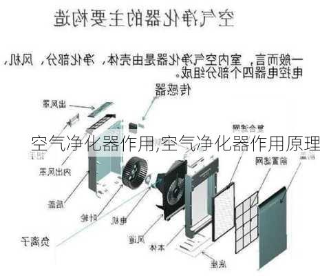 空气净化器作用,空气净化器作用原理