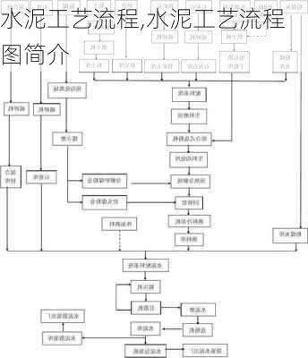 水泥工艺流程,水泥工艺流程图简介