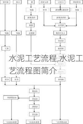 水泥工艺流程,水泥工艺流程图简介