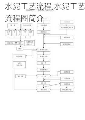 水泥工艺流程,水泥工艺流程图简介