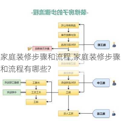 家庭装修步骤和流程,家庭装修步骤和流程有哪些?