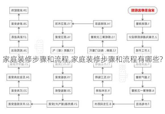 家庭装修步骤和流程,家庭装修步骤和流程有哪些?