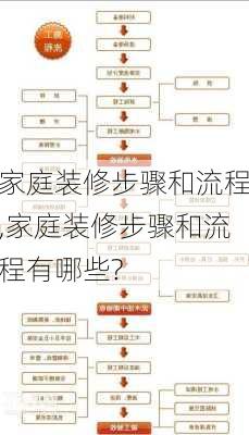 家庭装修步骤和流程,家庭装修步骤和流程有哪些?