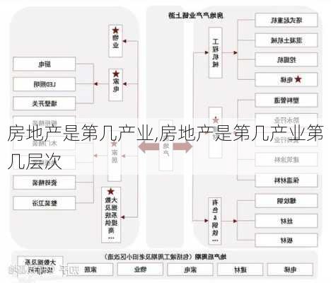 房地产是第几产业,房地产是第几产业第几层次