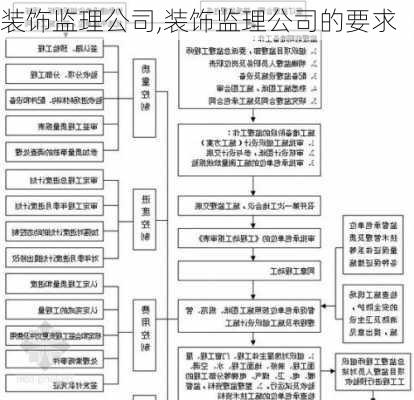 装饰监理公司,装饰监理公司的要求