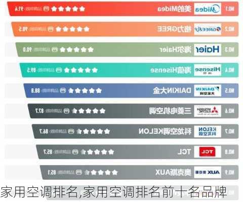 家用空调排名,家用空调排名前十名品牌