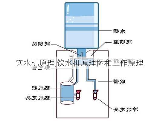 饮水机原理,饮水机原理图和工作原理